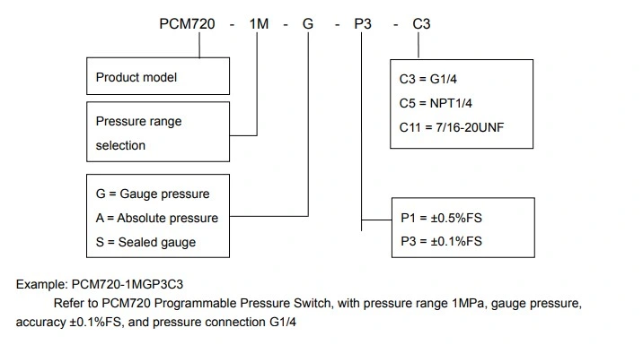 Two-Color LED Display NPN, PNP Compatible 4-Digit Oil Pressure Switch